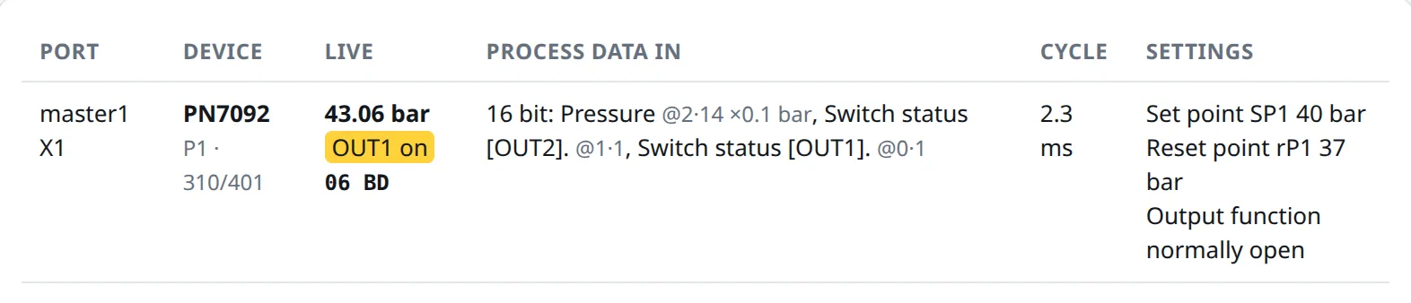 Port table with live value, process data layout, cycle time and settings