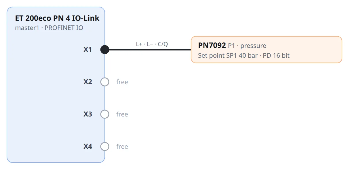 Wiring: the master with the sensor on port X1 and the free ports